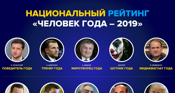 Зеленский, Шевченко, Рабинович: СМИ составили национальный рейтинг 