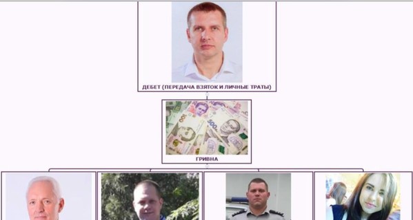 В Кривом Роге журналисты-расследователи вскрыли 