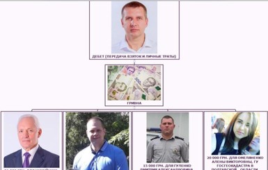 В Кривом Роге журналисты-расследователи вскрыли 