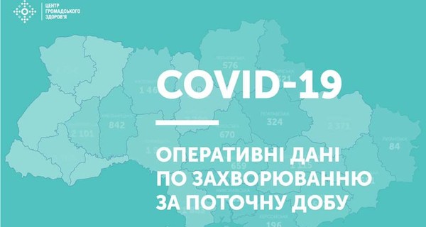 В Украине - рекордное число умерших от коронавируса за сутки