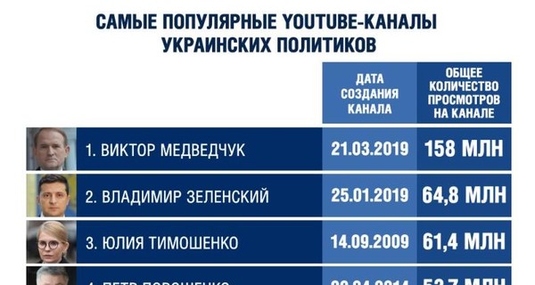 Чтобы не узнали о вакцине: почему заблокировали самый популярный YouTube-канал украинского политика