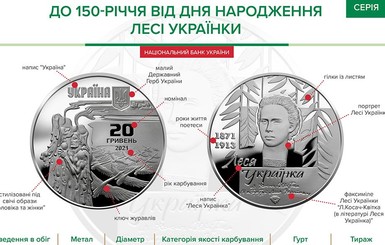 В Украине вводят новую монету