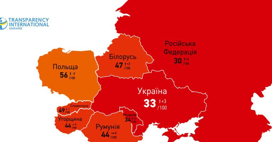 Индекс восприятия коррупции-2020: Украина оказалась рядом с Египтом и Непалом