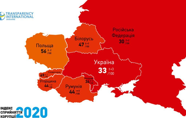 Индекс восприятия коррупции-2020: Украина оказалась рядом с Египтом и Непалом