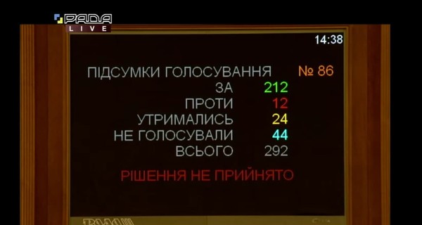 Переводу часов в марте быть - Рада провалила второе чтение законопроекта