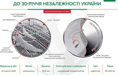 В Украине появилась новая монета, посвященная 30-летию Дня Независимости