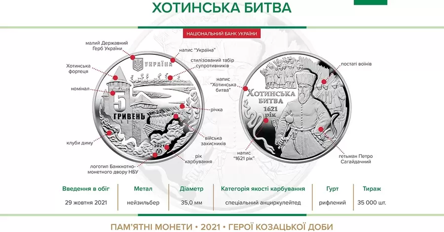 В Украине появилась новая монета: как выглядят 5 гривен в честь Хотинской битвы