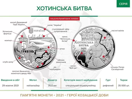 В Україні з'явилася нова монета: як виглядають 5 гривень на честь Хотинської битви