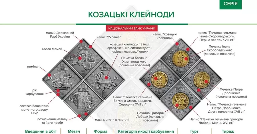 В Украине появятся квадратные монеты - впервые в истории
