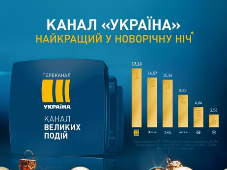«Украина» – самый популярный канал в новогоднюю ночь