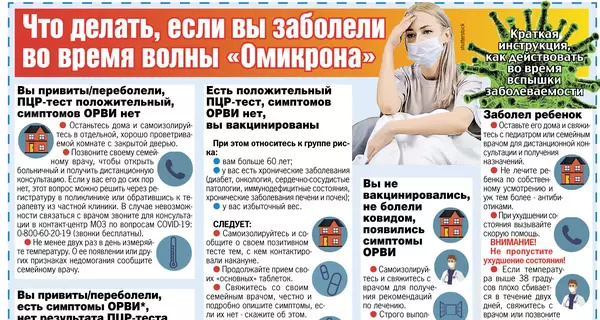 Что делать, если вы заболели во время волны «Омикрона»: пошаговая инструкция