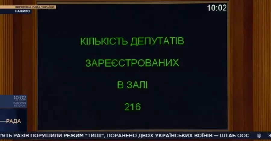 На початку засідання Верховної Ради зареєструвалися лише 216 нардепів