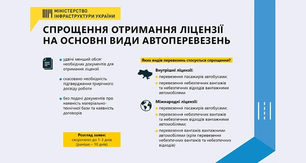 Мінінфраструктури спростило отримання ліцензій на основні види автомобільних перевезень 