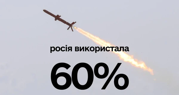 У Росії залишилося менше 40% високоточної зброї