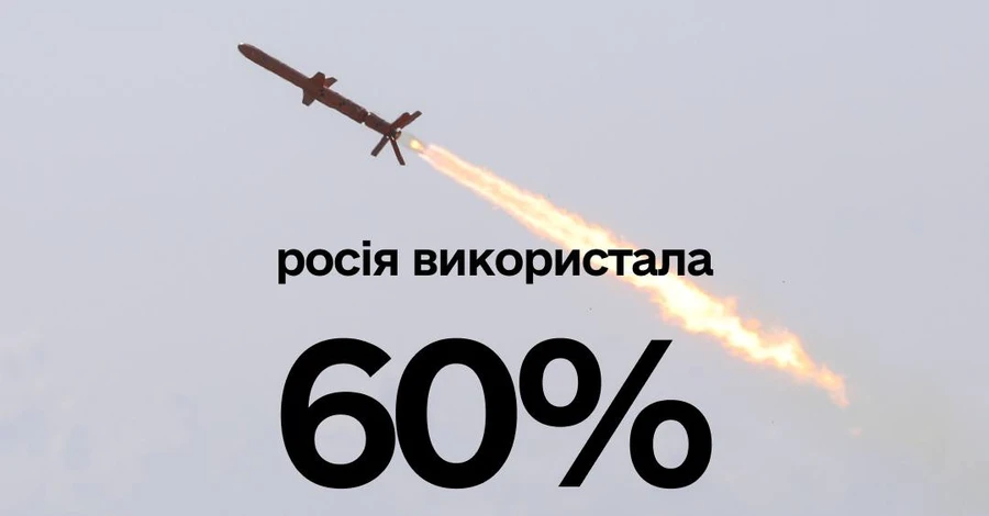 У Росії залишилося менше 40% високоточної зброї