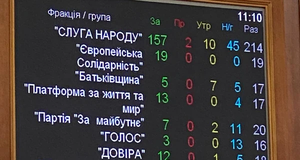 Рада скасувала безмитне ввезення автомобілів