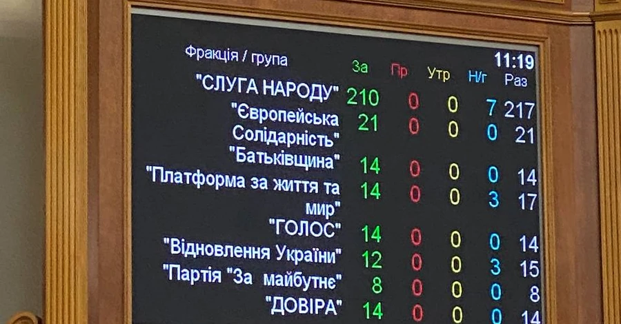 Верховная Рада со скандалом лишила мандатов Медведчука, Деркача, Козака и Кузьмина