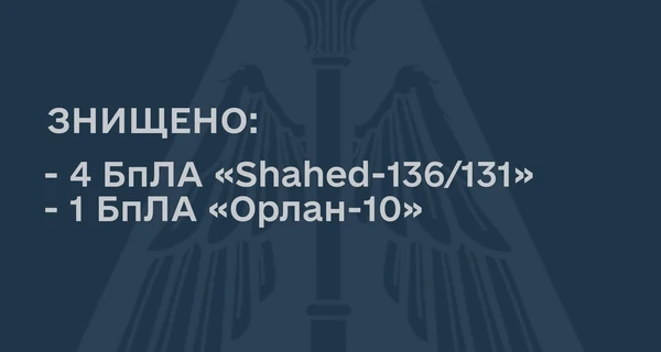 На подлете к Днепропетровщине силы ПВО уничтожили четыре «шахеда»