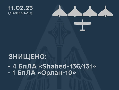 На подлете к Днепропетровщине силы ПВО уничтожили четыре «шахеда»