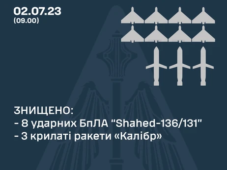 Уночі Росія атакувала Україну трьома ракетами “Калібр” та вісьмома дронами