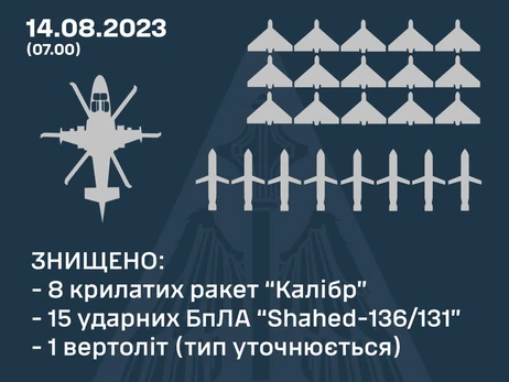 ЗСУ вночі знищили 15 «Шахедів» 8 «Калібрів» та російський вертоліт