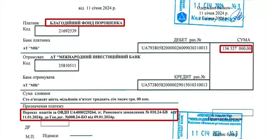 Порошенко купив за донати українців облігацій на 156 млн під 30% власного прибутку, - експерт