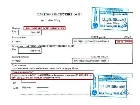 Порошенко купив за донати українців облігацій на 156 млн під 30% власного прибутку, - експерт