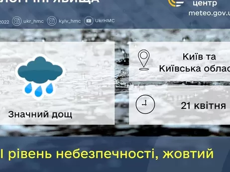 На Киев обрушится непогода - синоптики предупредили об опасности