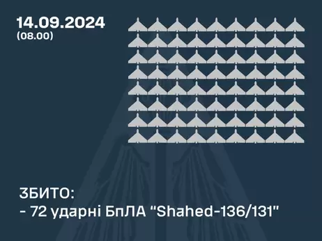 У ніч на суботу сили ППО збили 72 