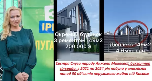 Сестра Слуги народу Анжели Макеєвої з 2021 по 2024 рік набула понад 50 об'єктів нерухомості