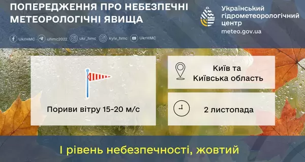 Киевлян предупредили о сильном ветре и посоветовали закрыть все окна 