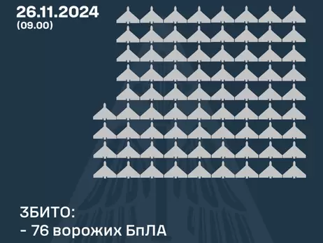 Россия атаковала Украину рекордными 188 дронами