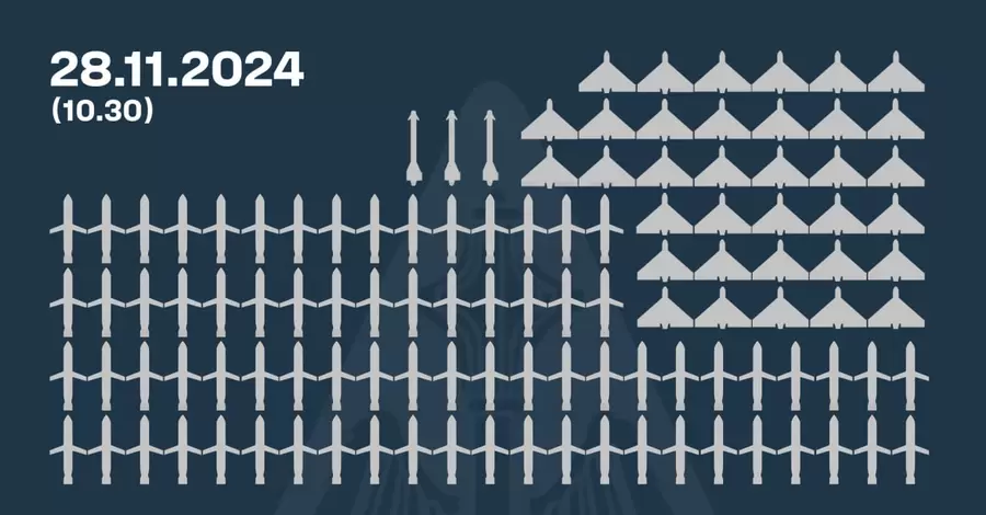 Сили ППО збили 76 крилатих ракет, 3 керовані авіаційні ракети та 35 ворожих дронів