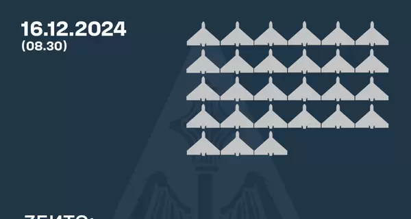 Россия атаковала 49 дронами, силы ПВО сбили 27 