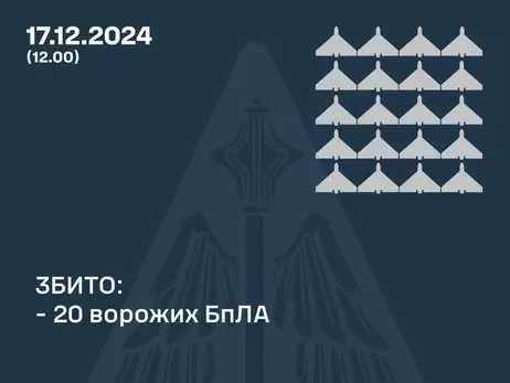 Росія атакувала Україну 31 БпЛА, сили ППО збили 20 дронів