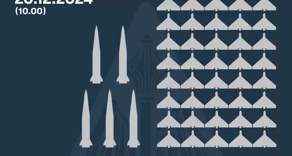 Россия с утра атаковала Киев пятью «Искандерами», обломки упали в пяти районах