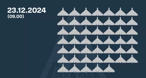 Россия атаковала 72 дронами, силы ПВО сбили 47 