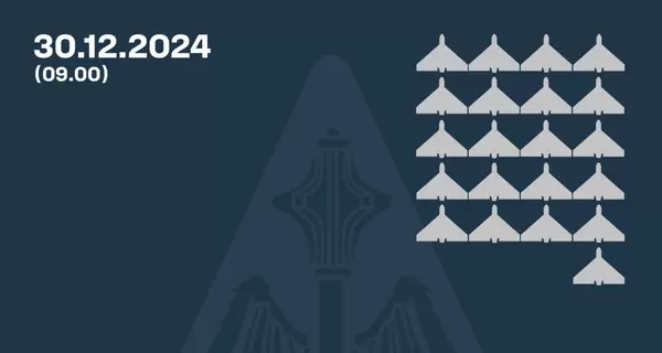 Россия атаковала 43 дронами, силы ПВО сбили 21 