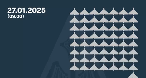 Ночью россияне атаковали 104 дронами, силы ПВО сбили 57