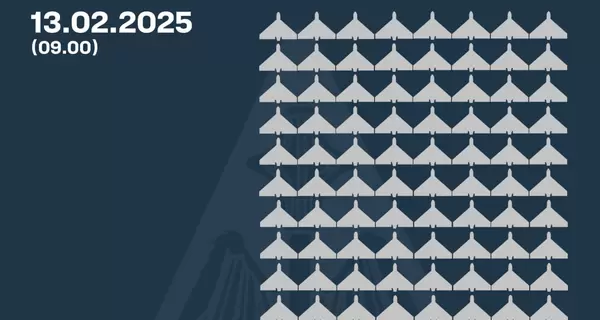 Россия атаковала 140 дронами, силы ПВО сбили 85 вражеских БпЛА