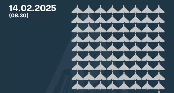 Россия атаковала 133 дронами, силы ПВО сбили 73 вражеских БпЛА