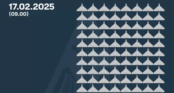 Россияне атаковали 147 ударными БпЛА, силы ПВО сбили 83