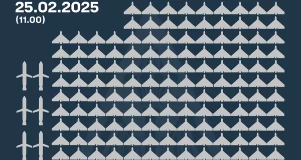 Силы ПВО ночью сбили 133 дрона и 6 ракет Х-101 