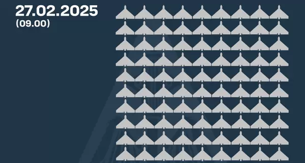 Россияне атаковали 166 дронами, силы ПВО сбили 90 вражеских беспилотников