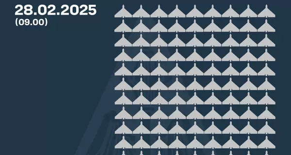 Россия атаковала 208 дронами, силы ПВО сбили 107 вражеских БпЛА
