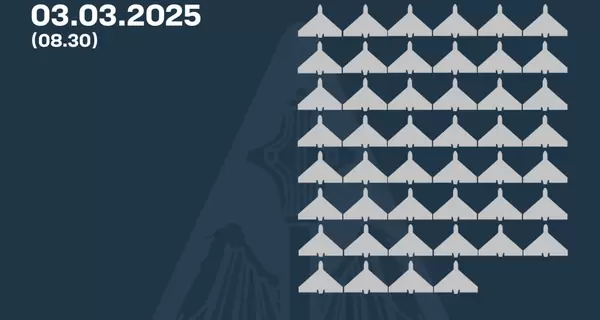 Россияне атаковали 83 дронами, силы ПВО сбили 46 вражеских БпЛА
