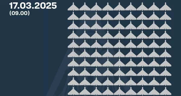 Россия атаковала 174 дронами, силы ПВО сбили 90 вражеских БпЛА