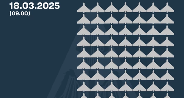 Россияне ночью атаковали 137 дронами, силы ПВО сбили 63 вражеских БпЛА