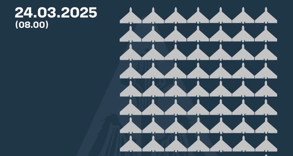 Россия ночью атаковала 99 дронами, силы ПВО сбили 57 