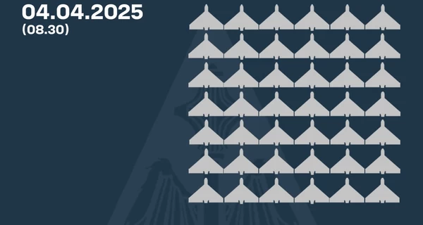 Россия атаковала 78 дронами, Силы ПВО сбили 42 